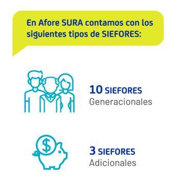 Tipos Siefores