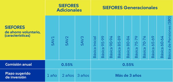 Tabla de Siefores adicionales